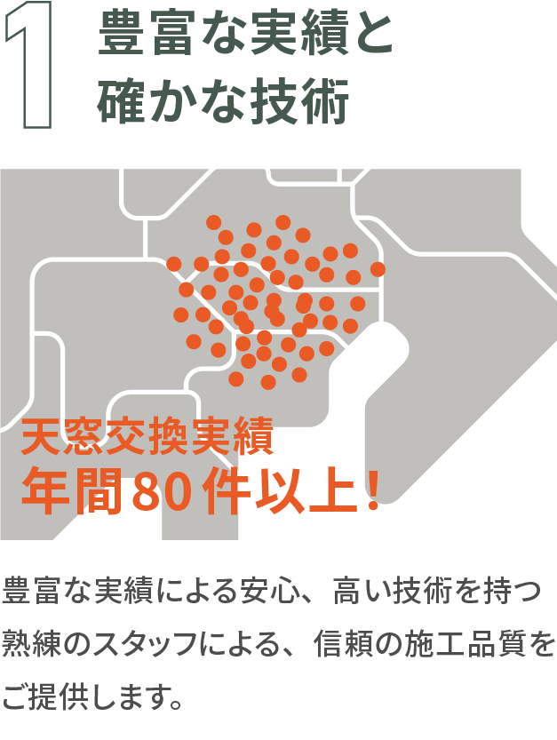 1.豊富な実績と確かな技術